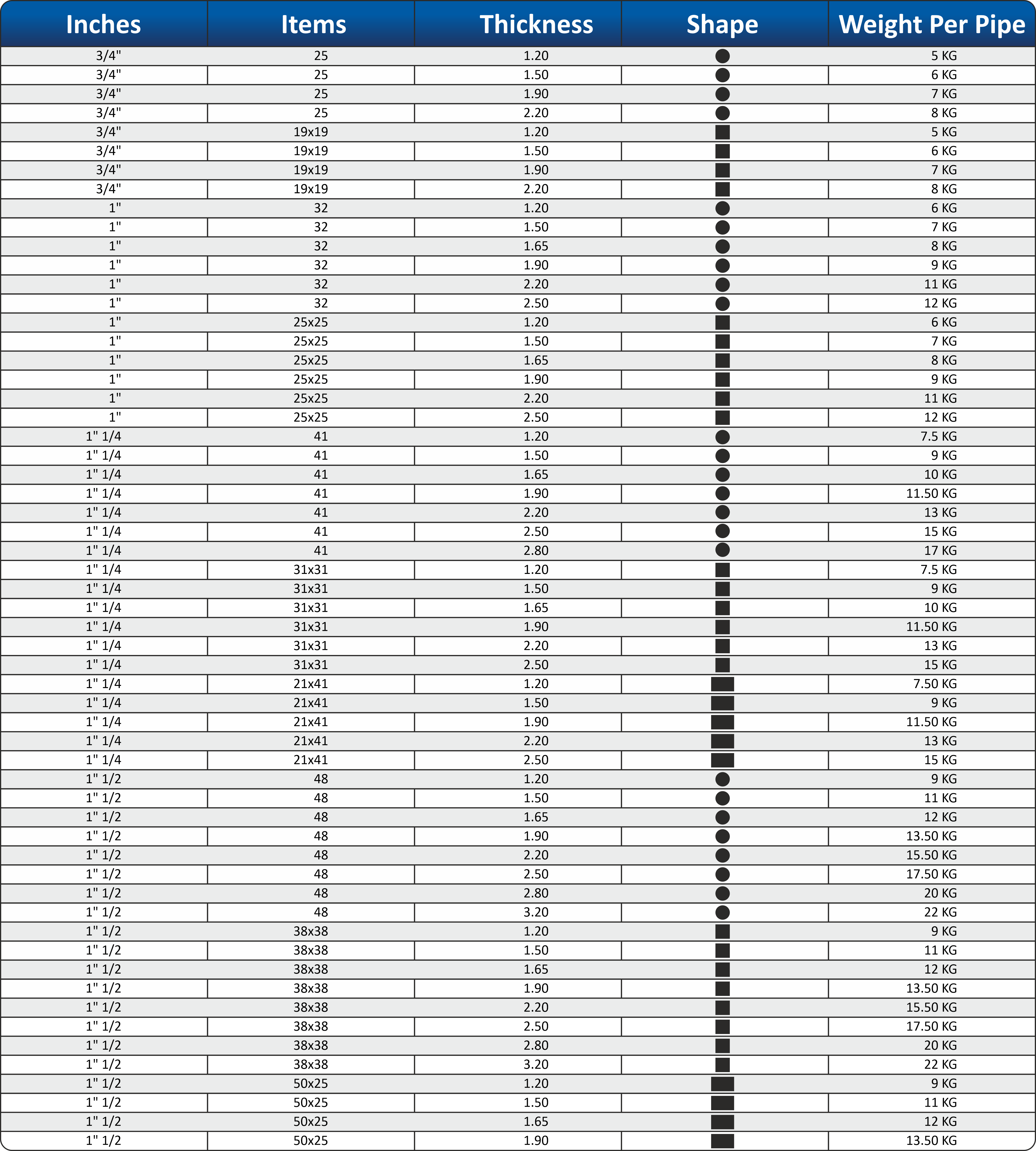 Maruti Ispat Industries PVT.LTD